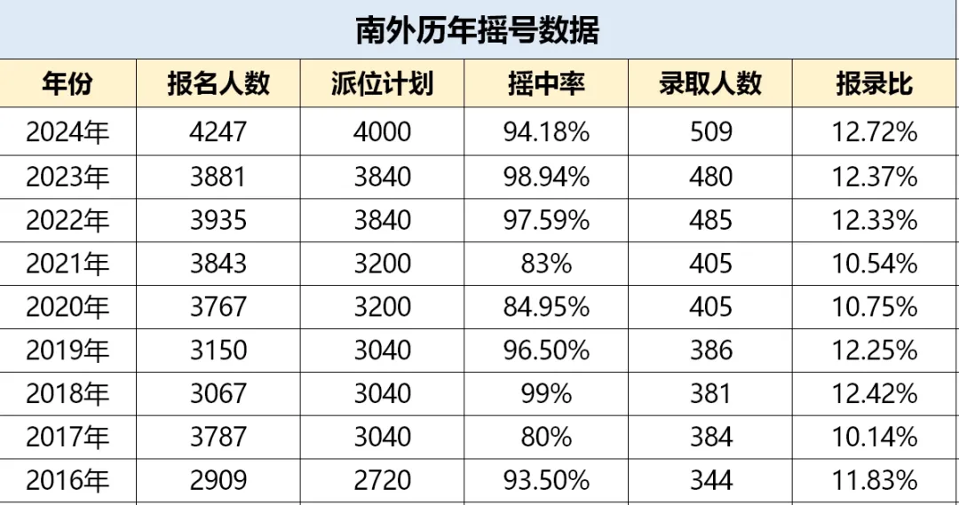 南京外国语学校录取分数线2025年多少（含历年录取分数线）
