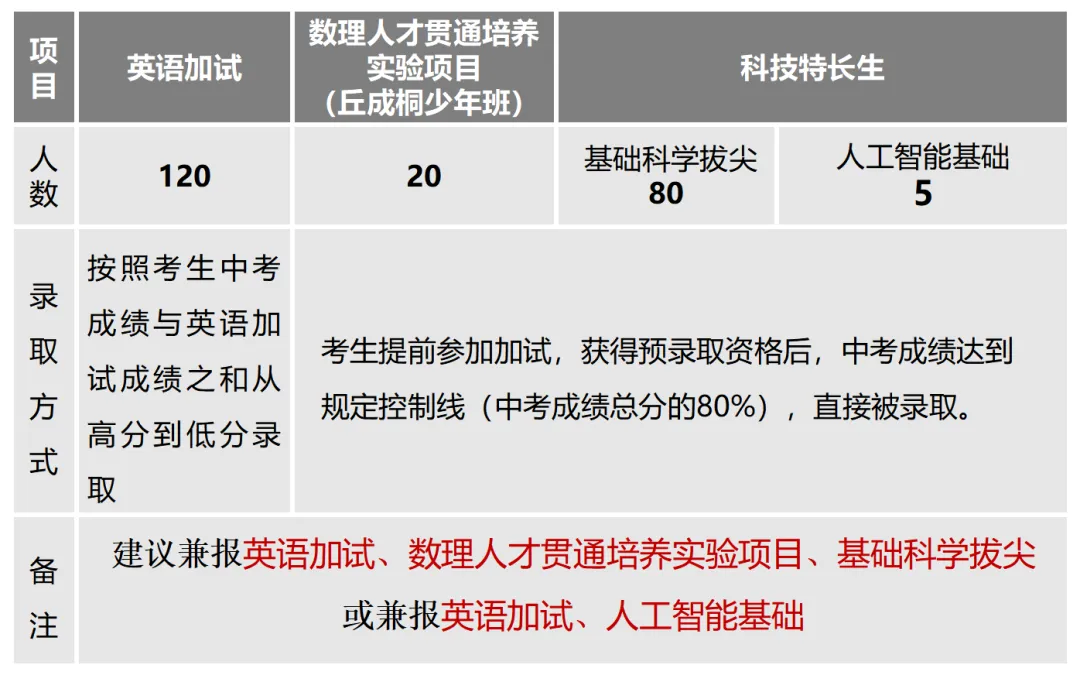 南京外国语学校录取分数线2025年多少（含历年录取分数线）