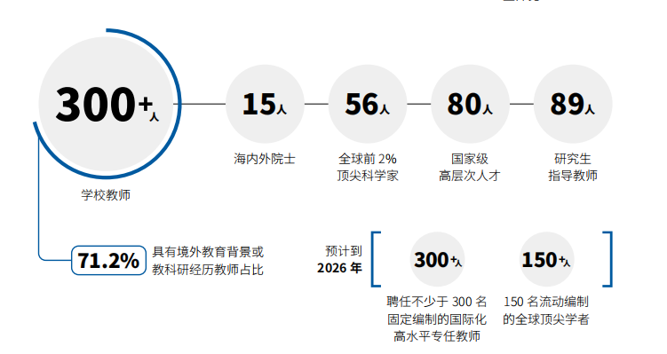 福耀科技大学2025年上海投档最低分数线一览表