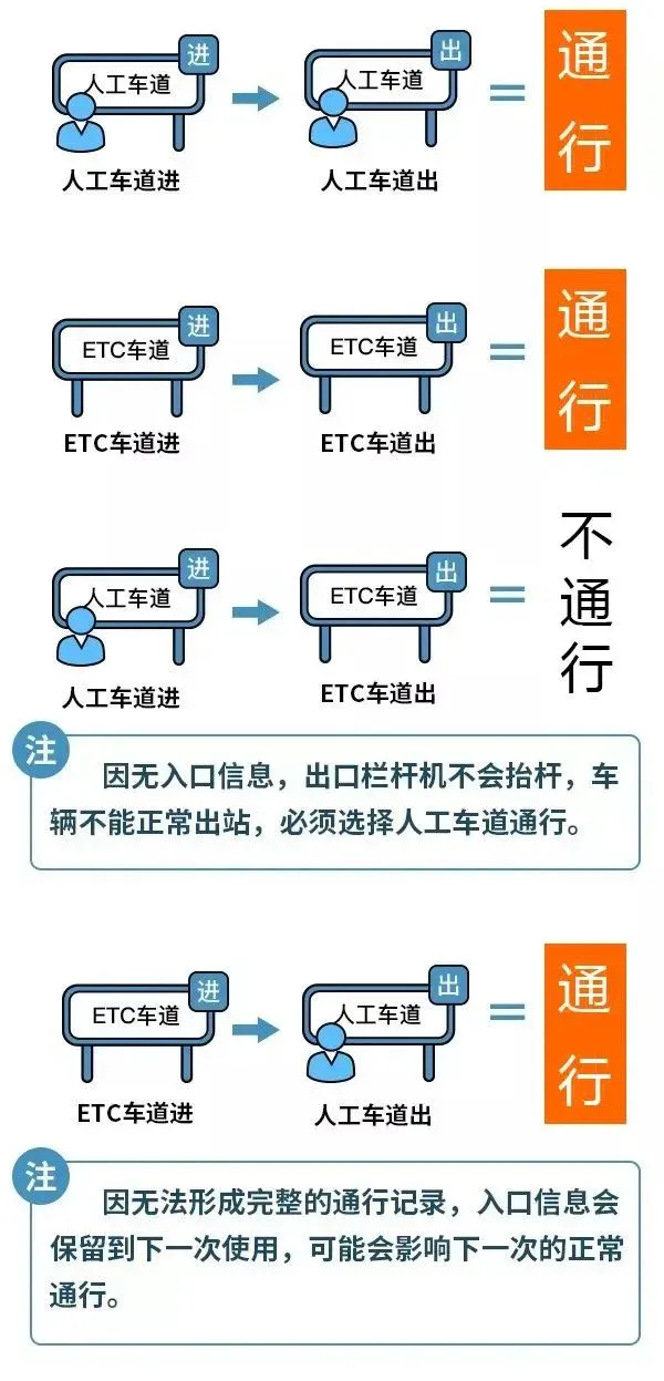 2026年端午节高速免费吗,端午节高速公路为什么要收费？