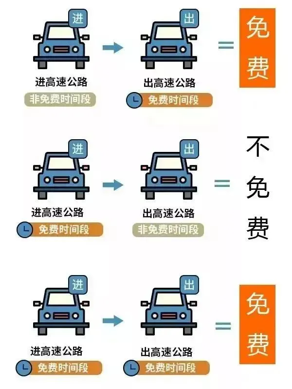 2026年国庆节高速路免费时间表,是按上高速还是下高速时间？