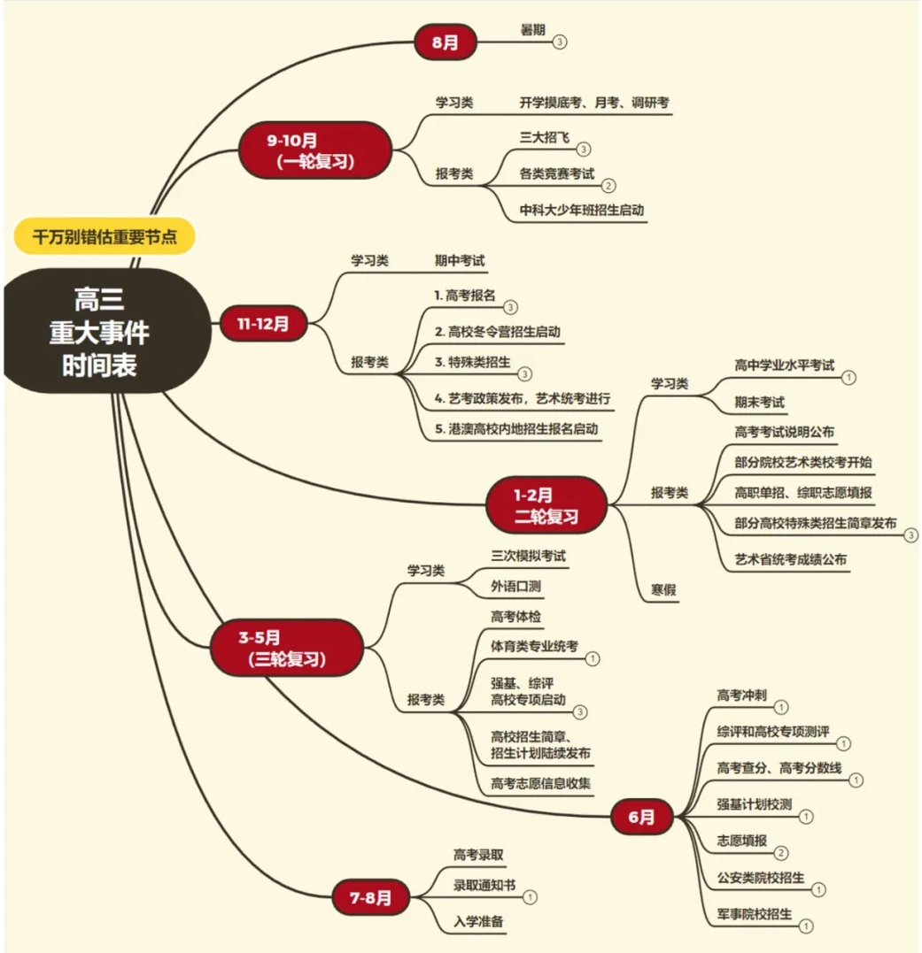 超实用高三寒假逆袭学习计划表,高三寒假逆袭作息时间表