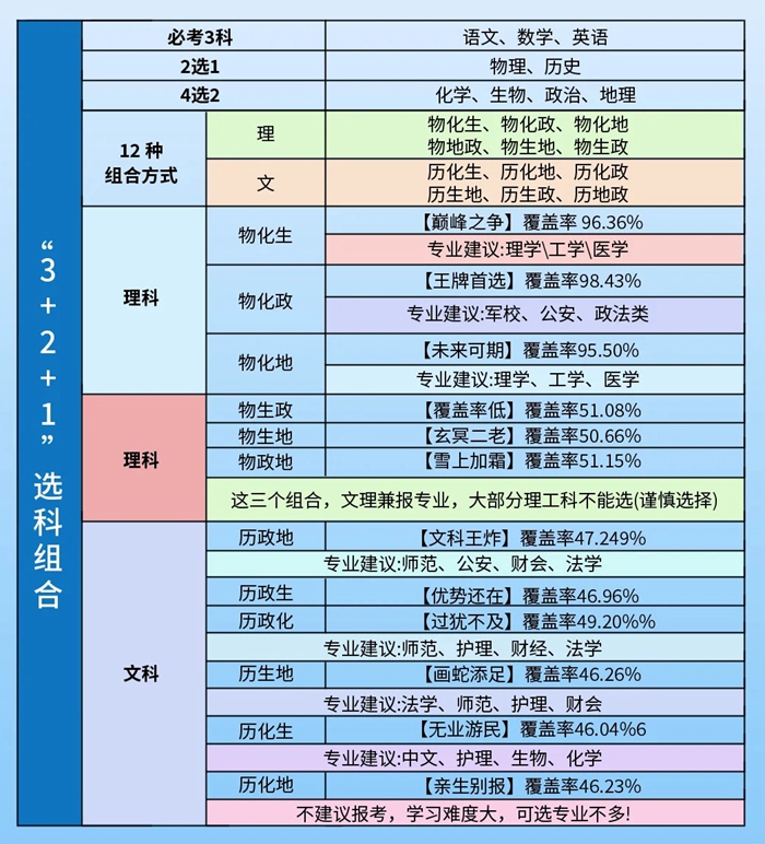 准高一暑假应该怎么安排,初升高衔接暑假学习计划表