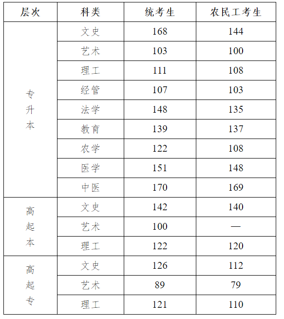 2025河北成人高考考试时间具体安排