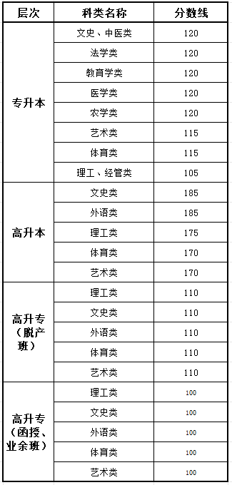2025广东成人高考考试时间具体安排