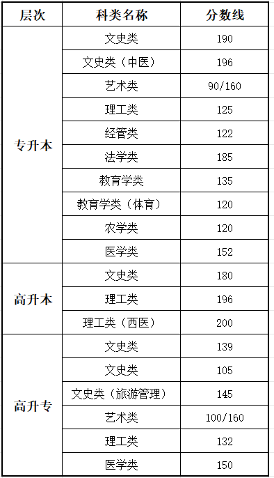 2025江苏成人高考考试时间具体安排