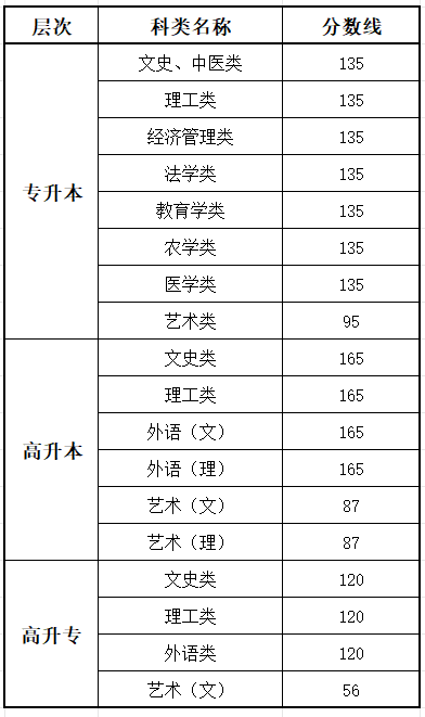 2025陕西成人高考考试时间具体安排
