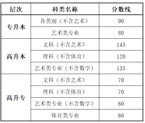 2025辽宁成人高考考试时间具体安排
