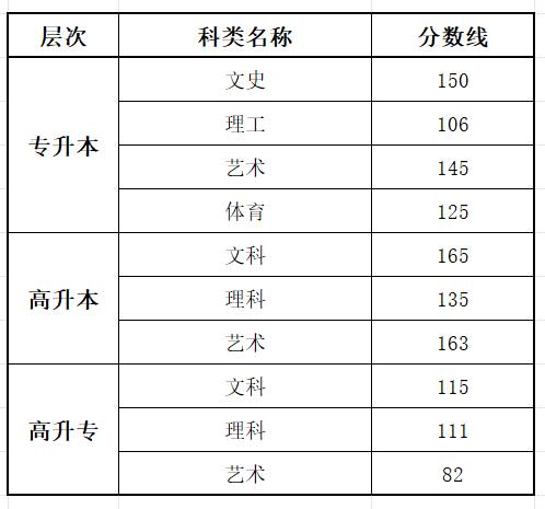 2025吉林成人高考考试时间具体安排