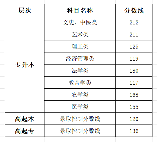 2025宁夏成人高考考试时间具体安排