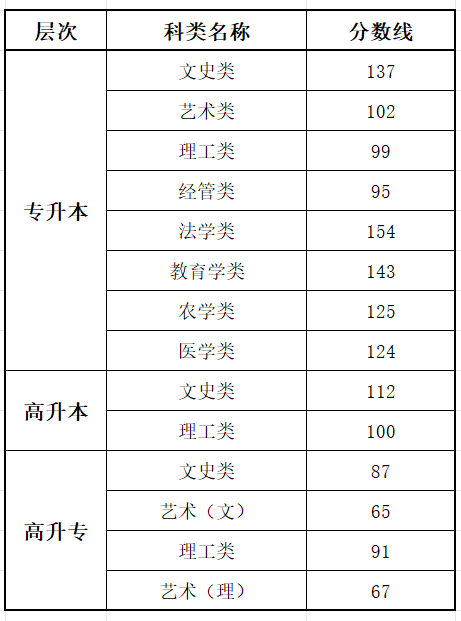 2025海南成人高考考试时间具体安排