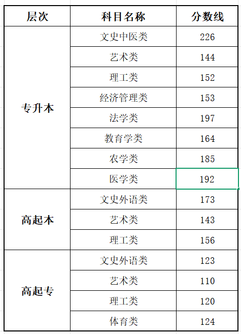 2025北京成人高考考试时间具体安排