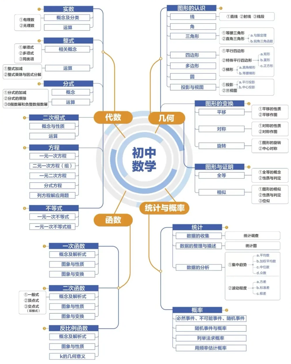 初三数学复习计划表,中考数学三轮逆袭计划