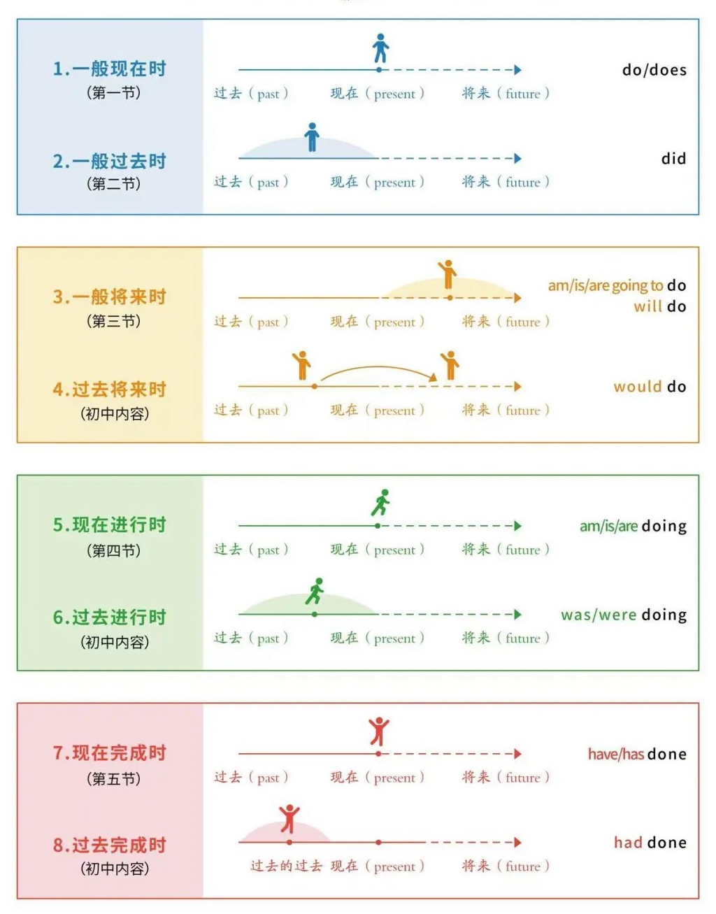 初三英语复习计划表,九年级英语中考复习计划攻略