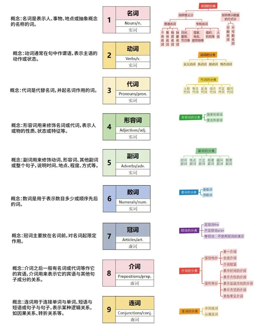 初三英语复习计划表,九年级英语中考复习计划攻略