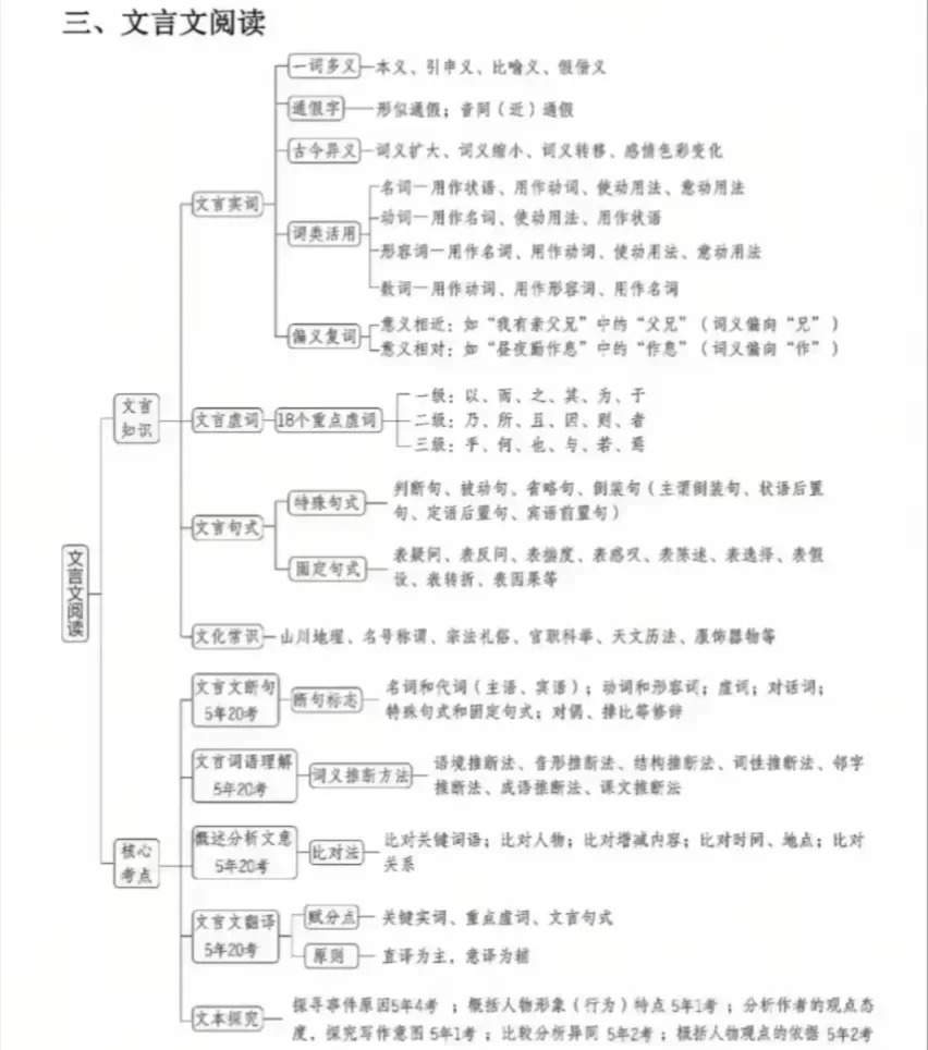 高三语文复习计划表,高考语文备考复习计划及经验总结