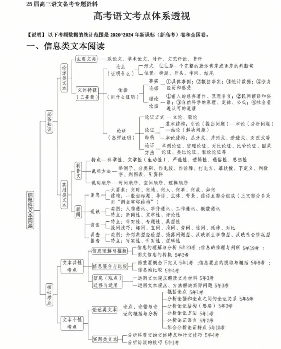 高三语文复习计划表,高考语文备考复习计划及经验总结