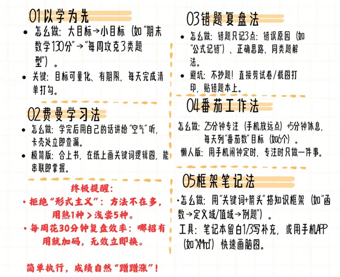高三数学复习计划表,高考数学备考复习计划及备考攻略