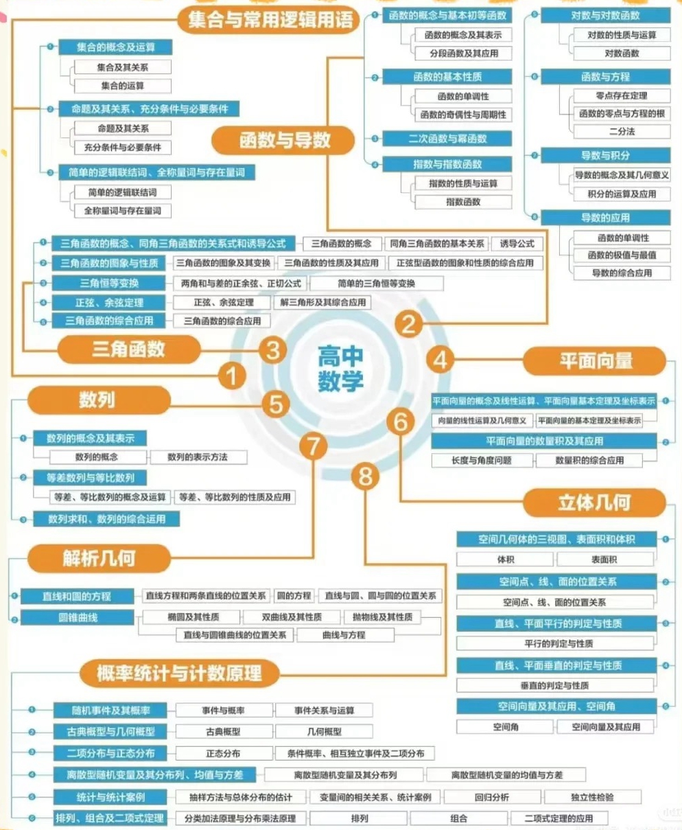 高三数学复习计划表,高考数学备考复习计划及备考攻略