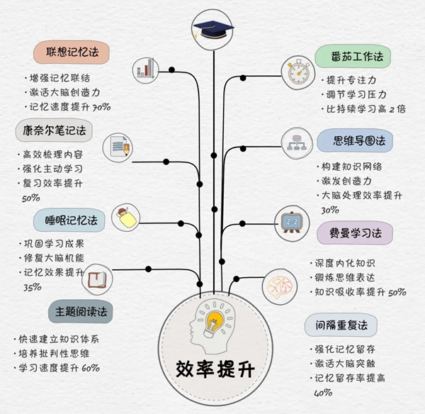 大学生学习计划,大一到大四学习规划书