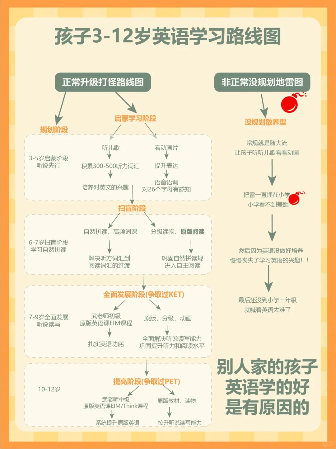 少儿英语学习计划,3-12岁英语学习规划表
