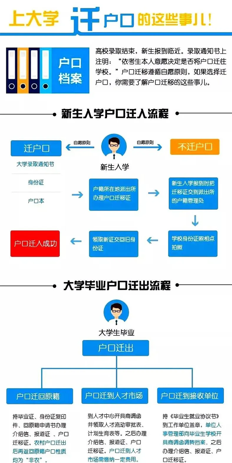 上大学户口迁走好还是不迁好,迁户口和不迁户口的区别与利弊分析