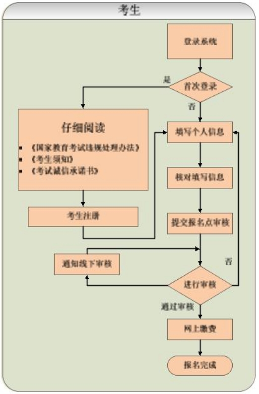 2025年贵州成人高考报名时间,贵州成考报名截止到什么时候？