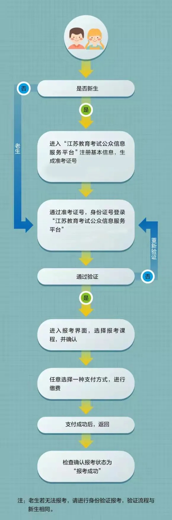 2025年江苏成人高考报名时间,江苏成考报名截止到什么时候？