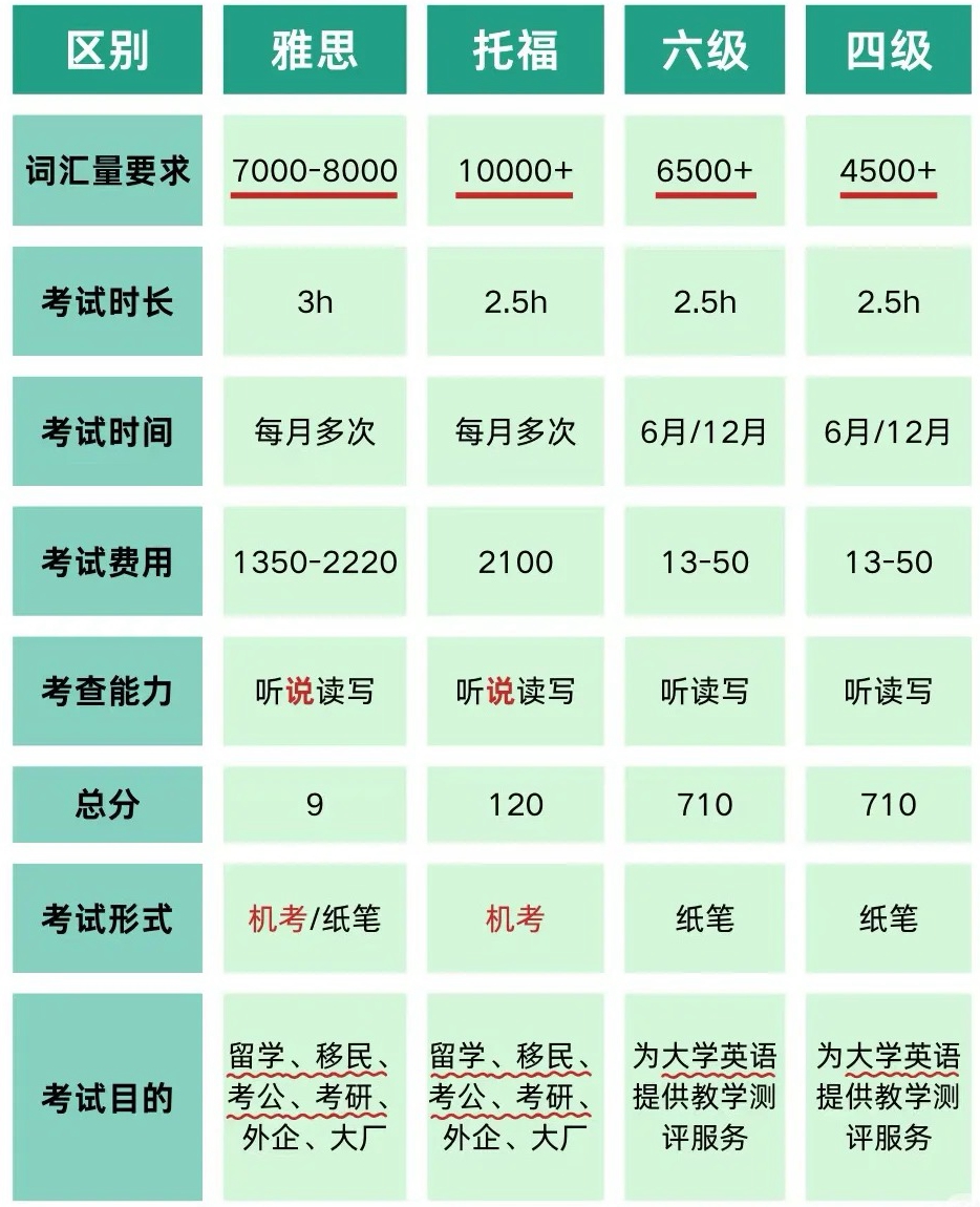 托福学习计划,3个月托福备考计划