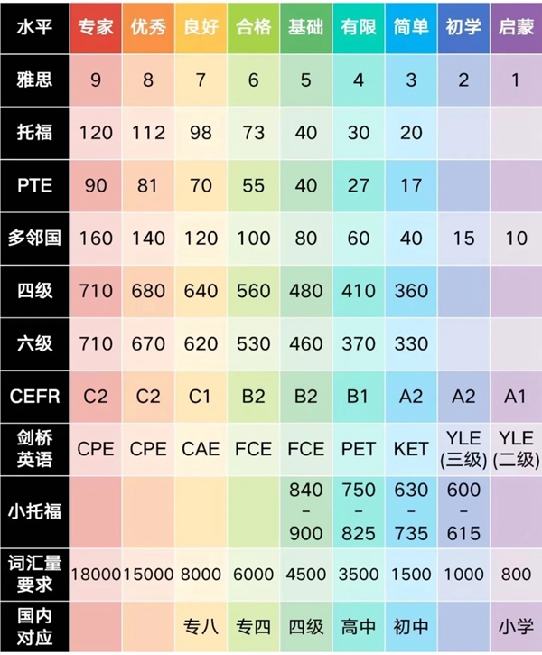 托福学习计划,3个月托福备考计划