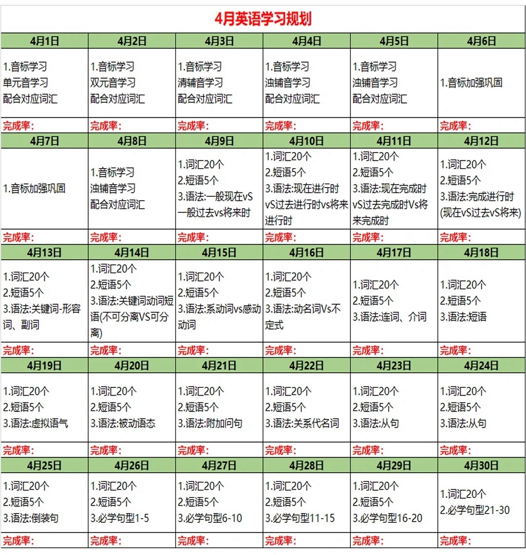 上班族英语学习计划,上班的人怎么自学英语