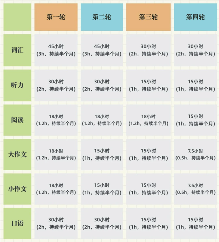 雅思学习计划,超详细雅思备考计划