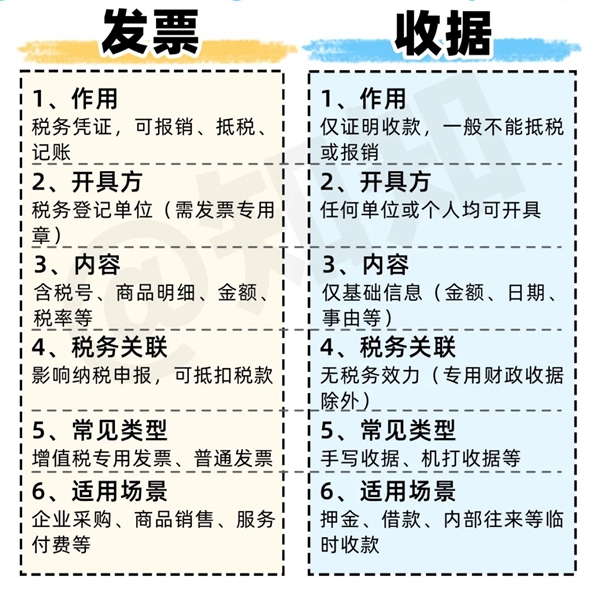 收款收据怎么写,收据格式及样本模板