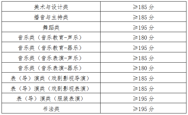 2026年青海艺考时间具体是几月几号？