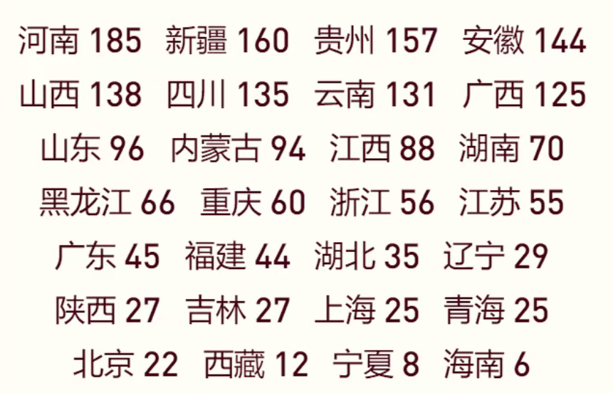 天津中医药大学2025年在各省录取分数线汇总表（2026参考）