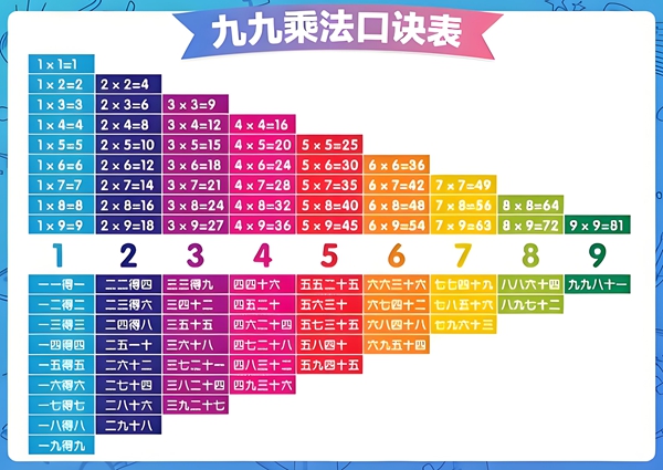 3×8还是8×3,8乘3和3乘以8的区别