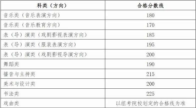 2026年广西艺考时间具体是几月几号？