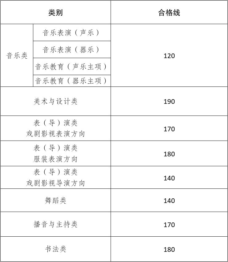 2026年云南艺考时间具体是几月几号？