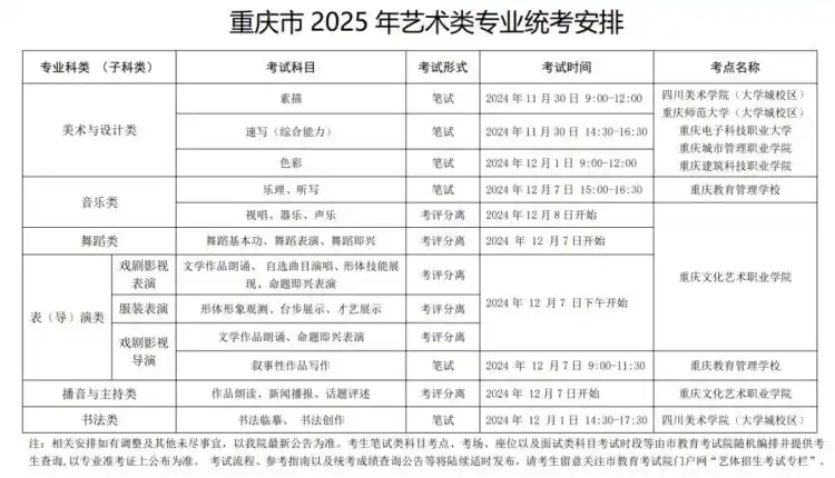 2026年重庆艺考时间具体是几月几号？