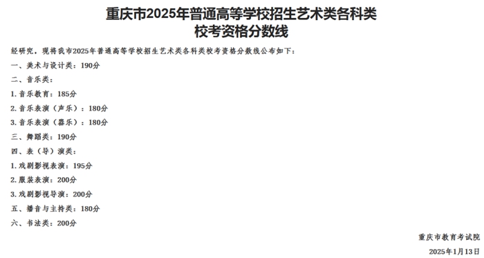 2026年重庆艺考时间具体是几月几号？