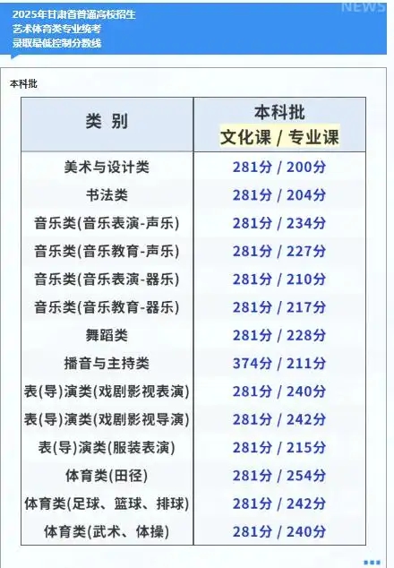 2026年甘肃艺考时间具体是几月几号？