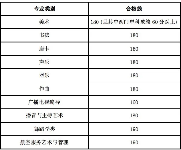 2026年海南艺考时间具体是几月几号？