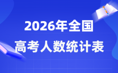 2026年全国各省市高考人数一