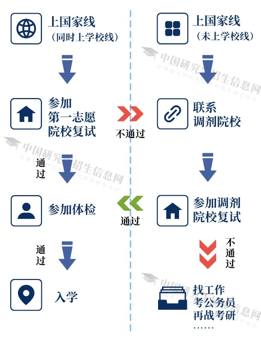 2026年吉林硕士研究生初试成绩查询入口(http://www.jleea.com.cn/)