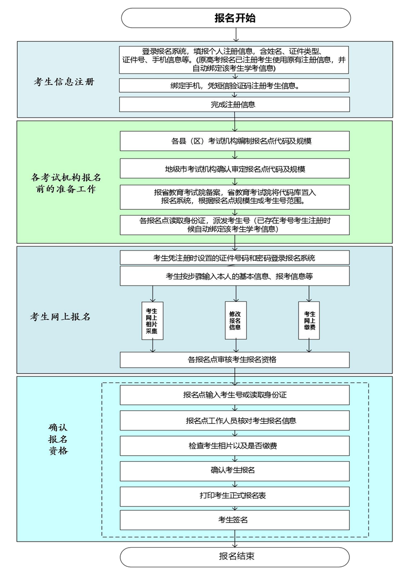 广东2026年第一次学考时间安排,1月份学业水平合格性考试具体时间