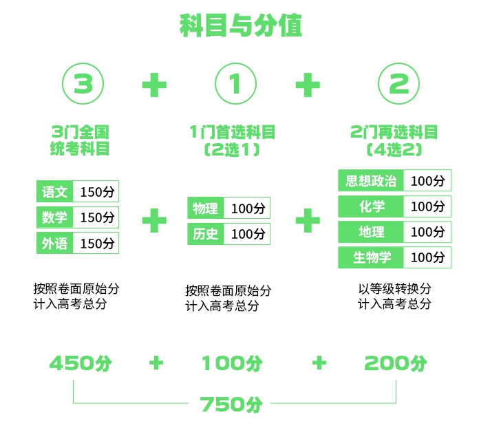 2026年四川高考模式是什么,是3+1+2模式吗？