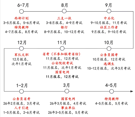 2026年国考成绩什么时候公布,一般几月份出分？