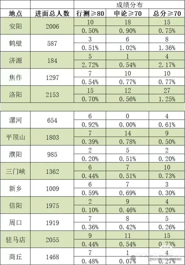 2026河南公务员考试成绩什么时候公布,4月中旬可查