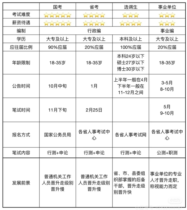2026年全国各省市公务员考试成绩公布时间一览表