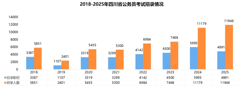 2026年四川公务员考试成绩查询入口（https://www.scpta.com.cn/）